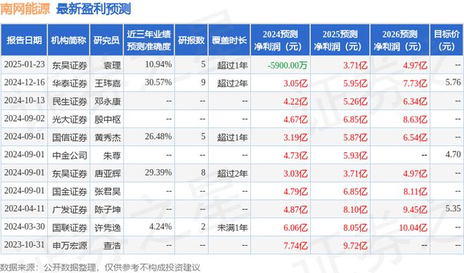 南網(wǎng)能源：2月27日接受機構調(diào)研投資者參與(圖1)