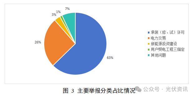 國家能源局12398能源監管熱線投訴舉報處理情況通報(圖7)