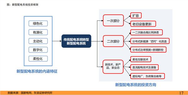 AI＋電力：未來十年的黃金賽道(圖2)