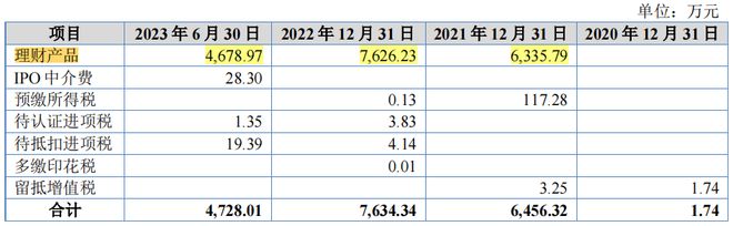 旭輝電氣凈利潤持續下降理財分紅超六成募資額客戶集中(圖1)