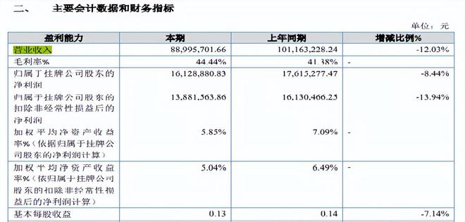 旭輝電氣凈利潤持續下降理財分紅超六成募資額客戶集中(圖2)