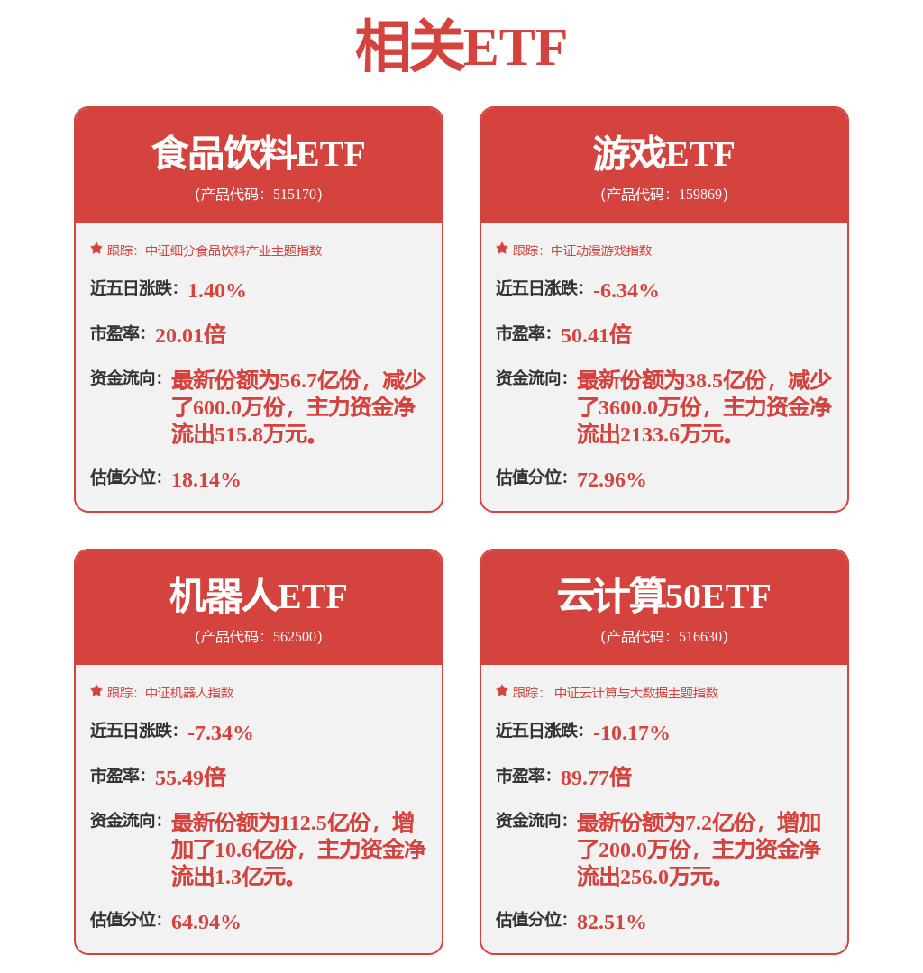電氣設備行業周報：硅料價格維持穩定硅片價格持穩運行(圖1)