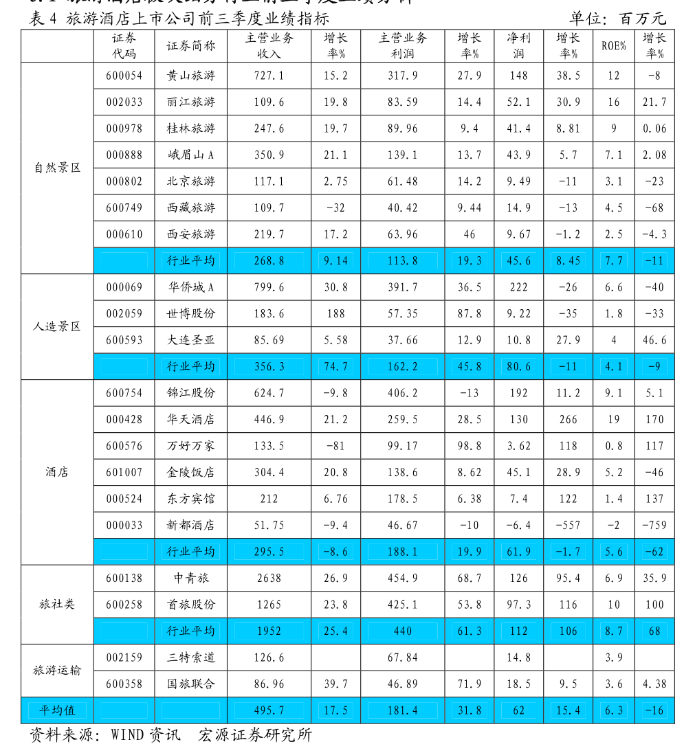 中信建投-電力設備和新能源行業2024年中報總結：把握內需確定性與外需景氣度(圖3)