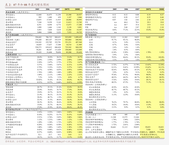 中信建投-電力設備和新能源行業2024年中報總結：把握內需確定性與外需景氣度(圖1)
