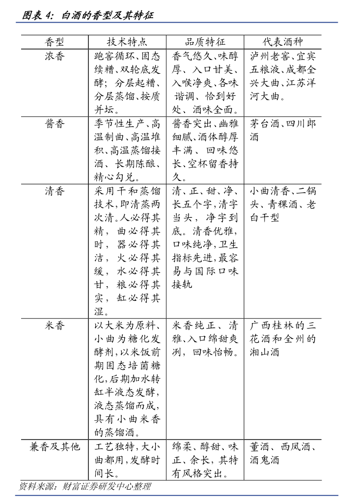 電力設(shè)備行業(yè)：招商證券-電力設(shè)備行業(yè)系列報告（31）：國家電網(wǎng)2024年輸變電第四批、計量第二批招標(biāo)點評-240731(圖3)